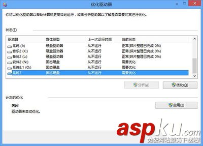 SSD固態硬盤掉速怎么辦?手動執行TRIM指令緩解固態硬盤掉速方法 SSD,固態硬盤,掉速,TRIM指令,固態硬盤掉速