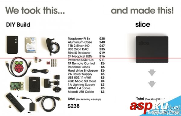 Slice移動硬盤可連接電視播放 內置樹莓派 樹莓派,移動硬盤,外接硬盤,掛載硬盤,樹莓派播放視頻