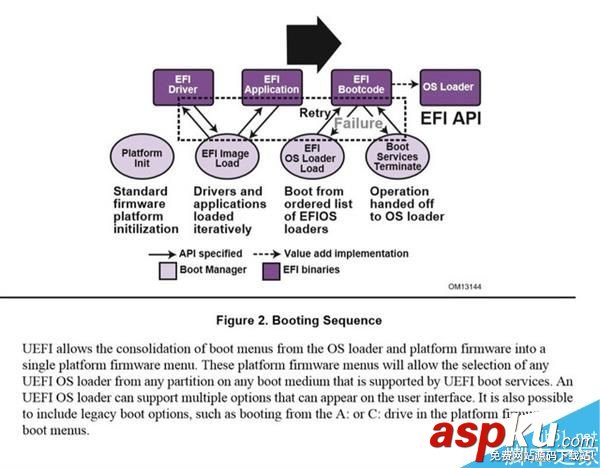 硬盤,系統,UEFI,BIOS