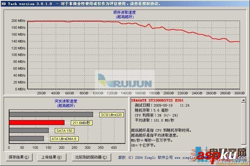 sas硬盤,硬盤檢測工具