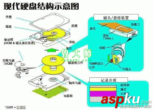 硬盤的硬件結構、工作原理、壞道產生原因介紹 硬盤結構,硬盤工作原理,硬盤壞道產生原因