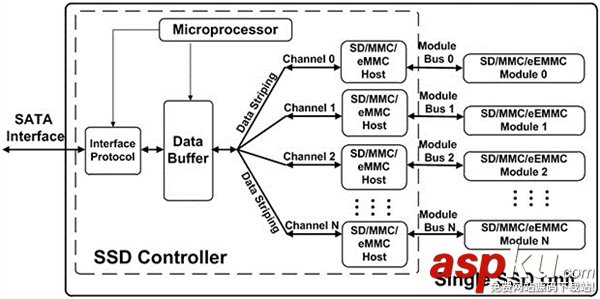 10TB,SATA固態(tài)硬盤