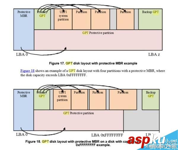 硬盤,系統,UEFI,BIOS