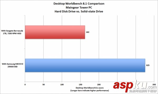 固態硬盤,電腦,硬件