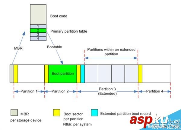 硬盤,系統,UEFI,BIOS