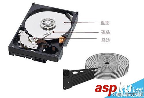 電腦硬盤分幾個區(qū)最好?電腦硬盤分區(qū)教程 電腦硬盤,電腦硬盤分區(qū)