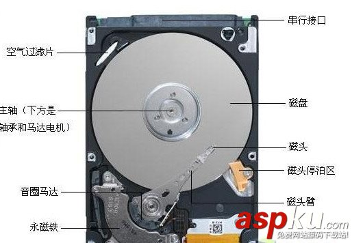 硬盤,機(jī)械硬盤,固態(tài)硬盤