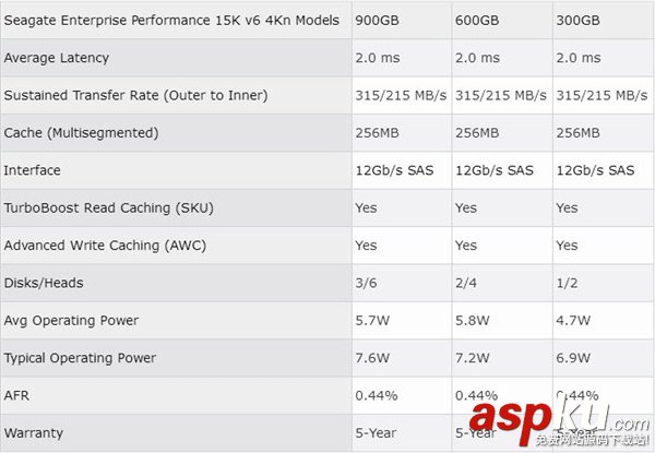 希捷,機械,硬盤