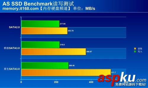 sata2和sata3的接口區(qū)別評測圖文詳解 sata2,sata3,接口,評測
