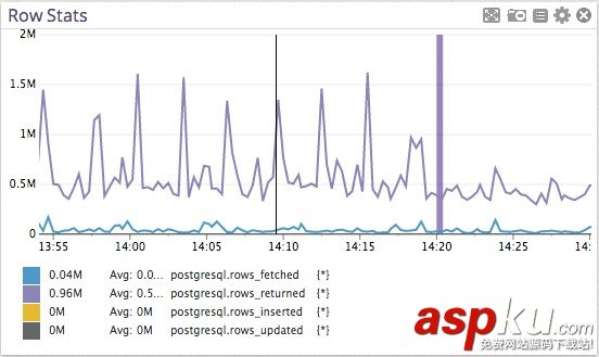 修改一行代碼提升 Postgres 性能 100 倍 修改一行代碼提升 Postgres 性能 100 倍