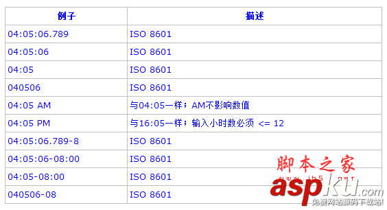 PostgreSQL教程(四):數據類型詳解 PostgreSQL教程(四):數據類型詳解