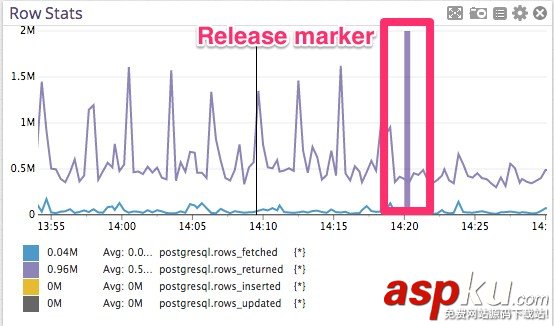 修改一行代碼提升 Postgres 性能 100 倍 修改一行代碼提升 Postgres 性能 100 倍