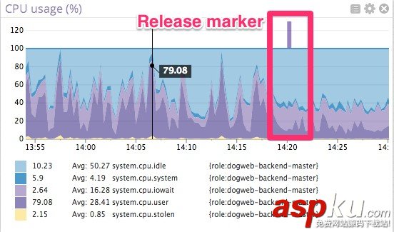 修改一行代碼提升 Postgres 性能 100 倍 修改一行代碼提升 Postgres 性能 100 倍