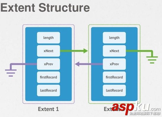 深入了解MongoDB是如何存儲數(shù)據(jù)的 mongodb存儲數(shù)據(jù),mongodb如何存儲數(shù)據(jù),mongodb數(shù)據(jù)存儲結(jié)構(gòu)