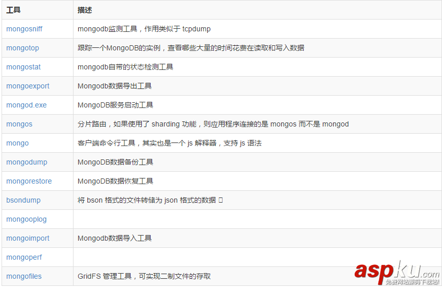 MongoDB,數據庫基礎