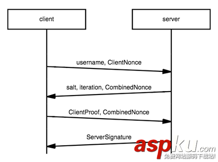 關于Mongodb 認證鑒權你需要知道的一些事 mongodb,鑒權配置,鑒權開啟,鑒權認證