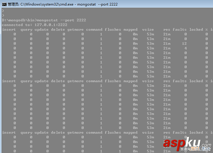 MongoDB入門教程之常用的運維技術介紹