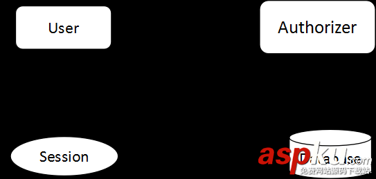 關于Mongodb 認證鑒權你需要知道的一些事 mongodb,鑒權配置,鑒權開啟,鑒權認證