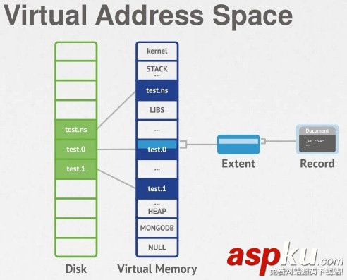 深入了解MongoDB是如何存儲數(shù)據(jù)的 mongodb存儲數(shù)據(jù),mongodb如何存儲數(shù)據(jù),mongodb數(shù)據(jù)存儲結(jié)構(gòu)