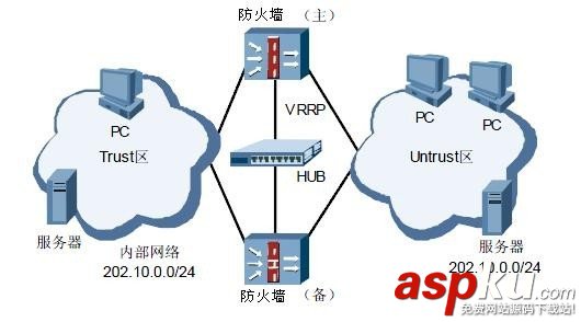 防火墻的三種工作模式介紹 防火墻,工作模式