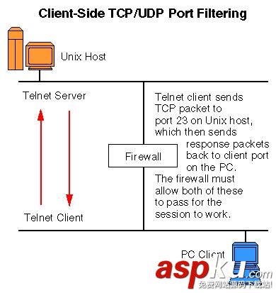 防火墻的工作原理概述 防火墻,工作原理