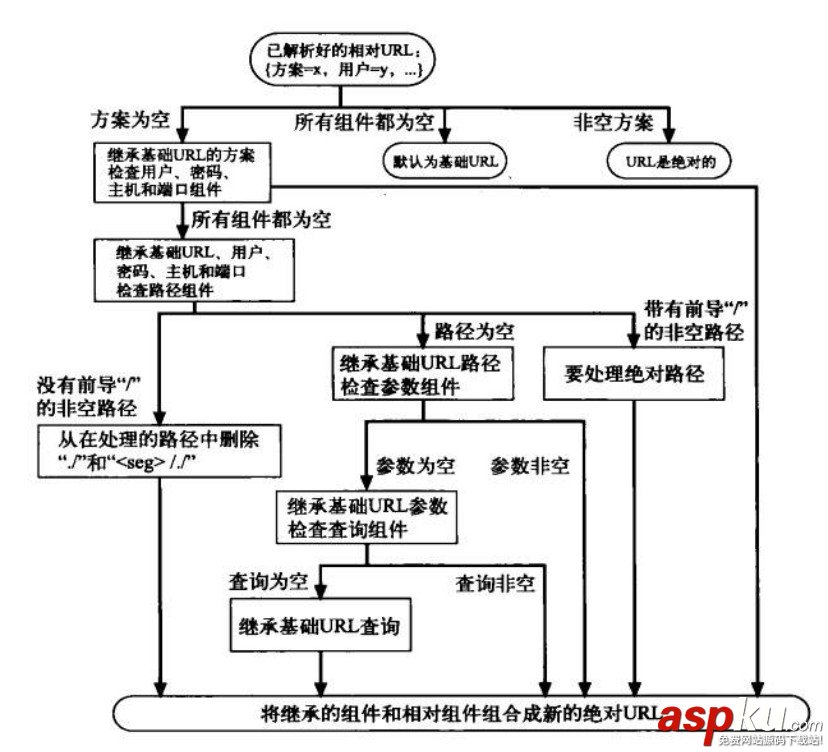 URL,統一資源定位符