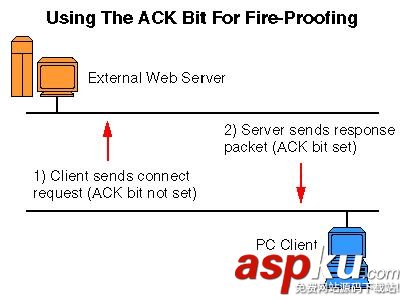 防火墻的工作原理概述 防火墻,工作原理