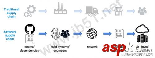 docker使用,Docker保護軟件供應鏈安全