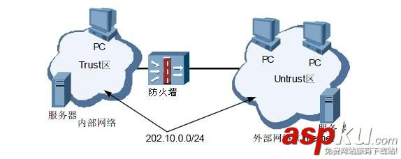 防火墻的三種工作模式介紹 防火墻,工作模式