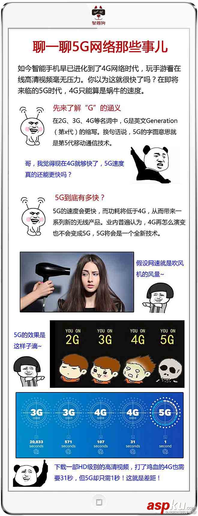 5G網(wǎng)絡(luò)
