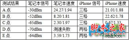 小度wifi,360wifi,體驗測試,wifi功能體驗