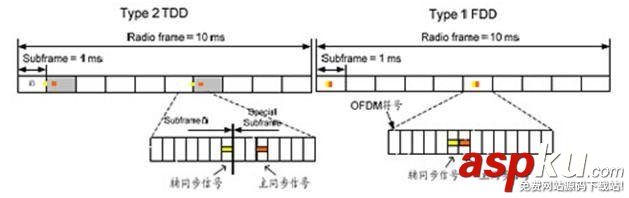 lte物理層協議,lte物理層總結,網絡協議,4G網絡