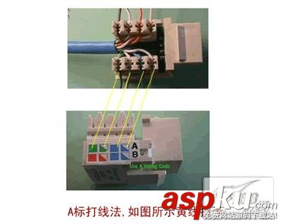 打線刀,打線鉗
