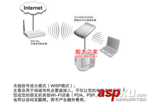 WISP模式