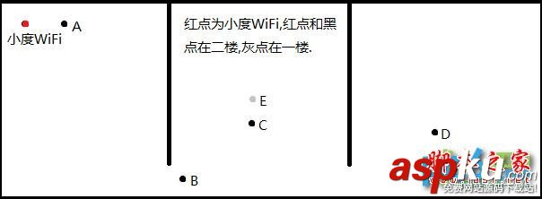 小度wifi,360wifi,體驗測試,wifi功能體驗