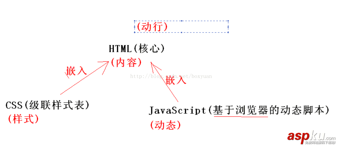用JavaScrip正則表達式驗證form表單的方法 js表單驗證正則表達式,form表單驗證正則表達式