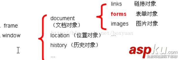 用JavaScrip正則表達式驗證form表單的方法 js表單驗證正則表達式,form表單驗證正則表達式