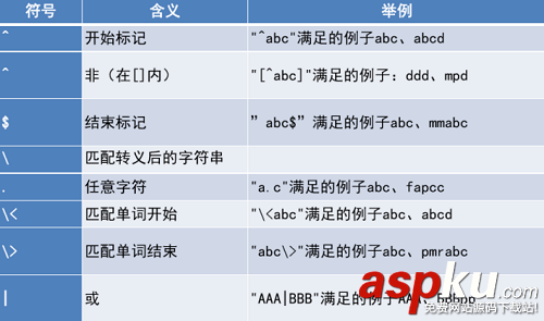 linux,通配符,通配符與正則表達式