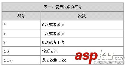 Java 正則表達式詳解