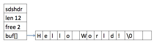 詳解redis數據結構之sds 詳解redis數據結構之sds,redis數據結構中sds,redis,sds