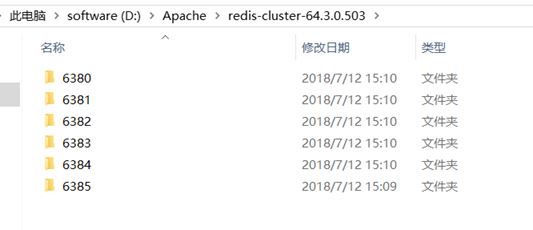 Redis,Cluster,環境搭建