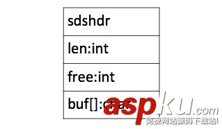 詳解redis數據結構之sds 詳解redis數據結構之sds,redis數據結構中sds,redis,sds