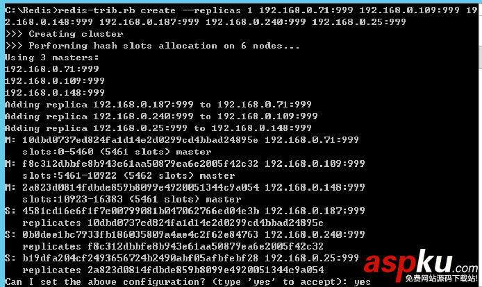 Windows環境部署Redis集群 Windows,Redis,集群