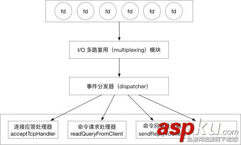 Redis中事件驅動模型示例詳解 redis事件驅動,redis,模型,事件模型