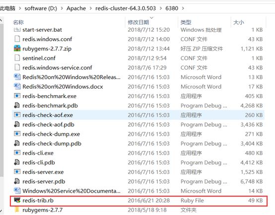 Redis,Cluster,環境搭建