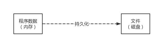 源碼,redis,持久化