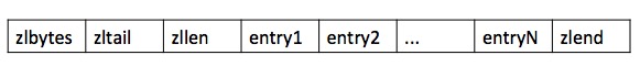 詳解redis數據結構之壓縮列表 redis,數據結構,壓縮列表,redis數據結構之壓縮列表詳解
