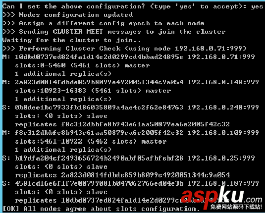 Windows環境部署Redis集群 Windows,Redis,集群