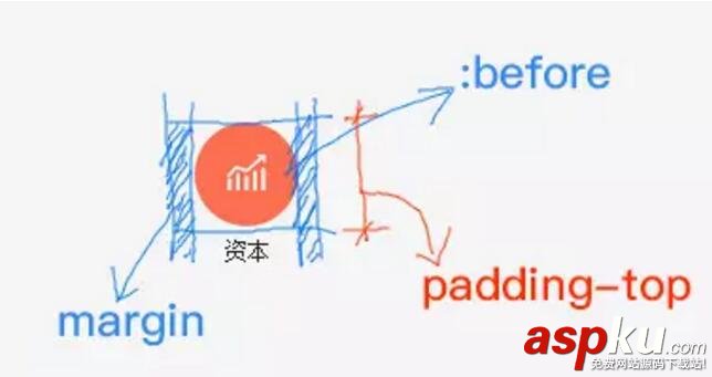 flex,小程序導航,小程序開發,小程序教程