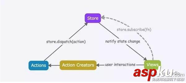 擴展微信小程序框架功能:Redux組件使用講解 微信小程序,小程序框架,Redux,組件